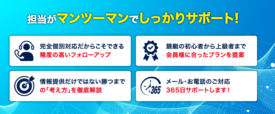 ボートアクティブ画像