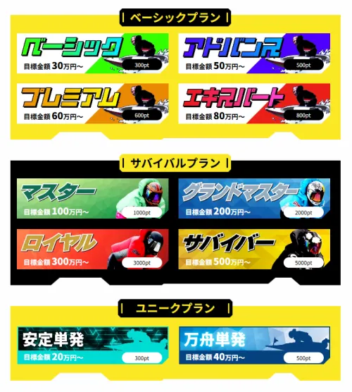 競艇サバイバーの有料プラン