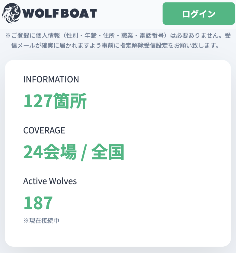 ウルフボートのLP画像