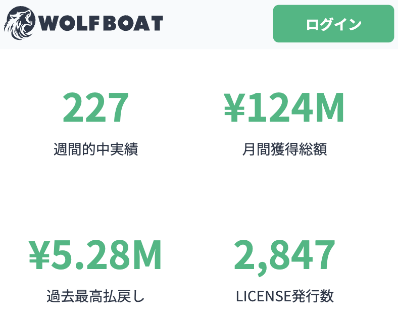 ウルフボートのLP画像