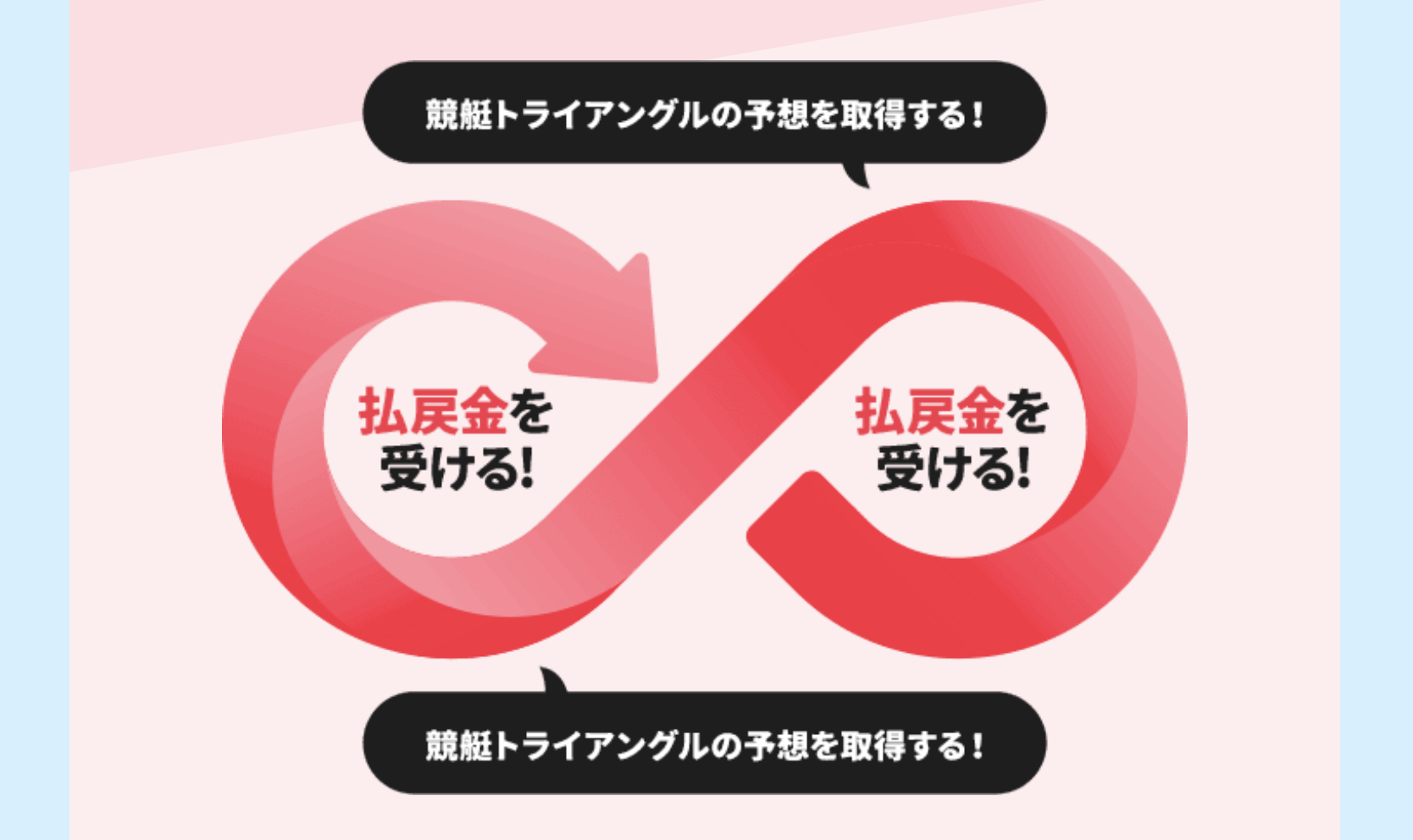 競艇トライアングルのLP画像