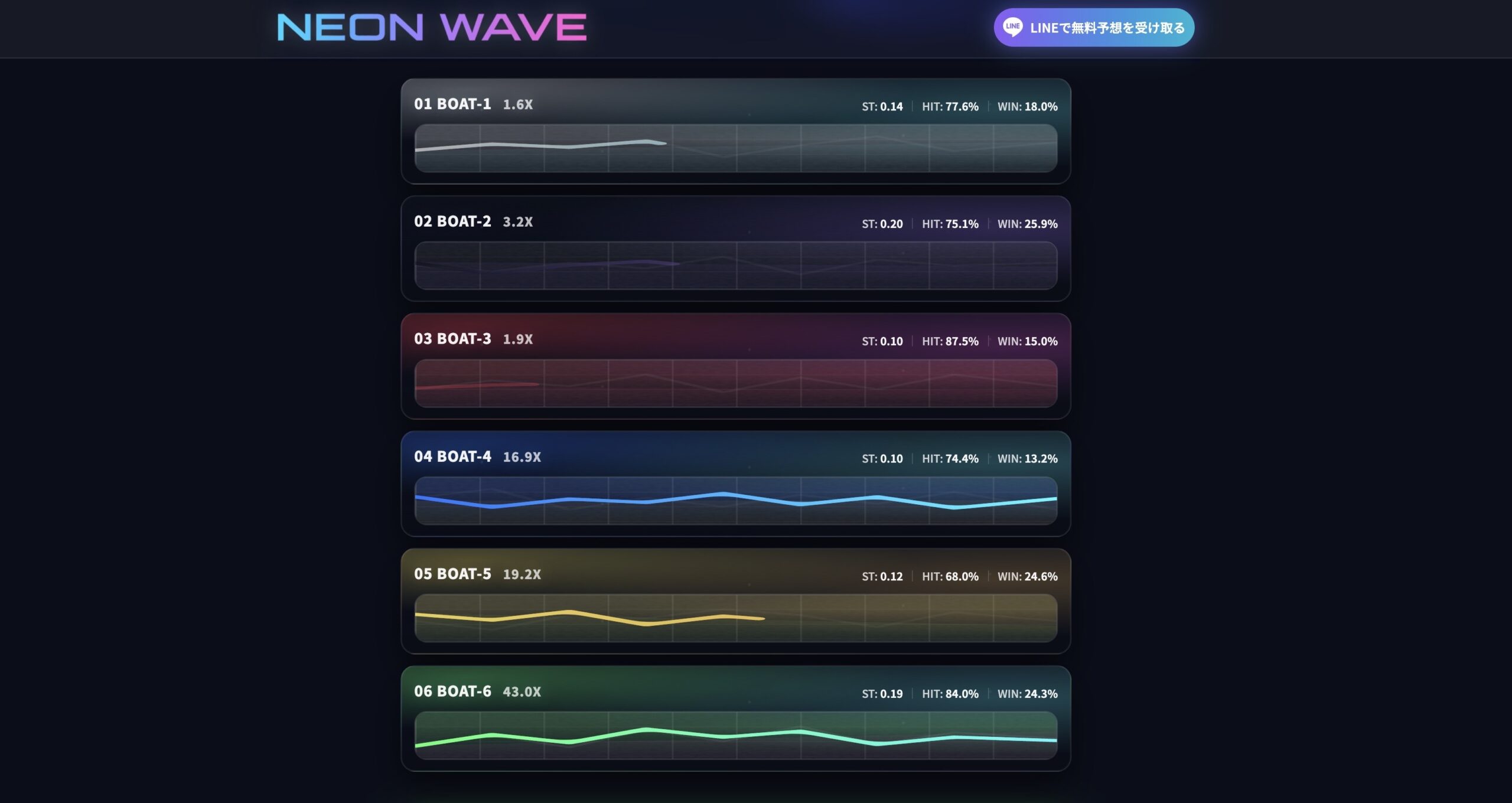 ネオンウェーブのLP画像