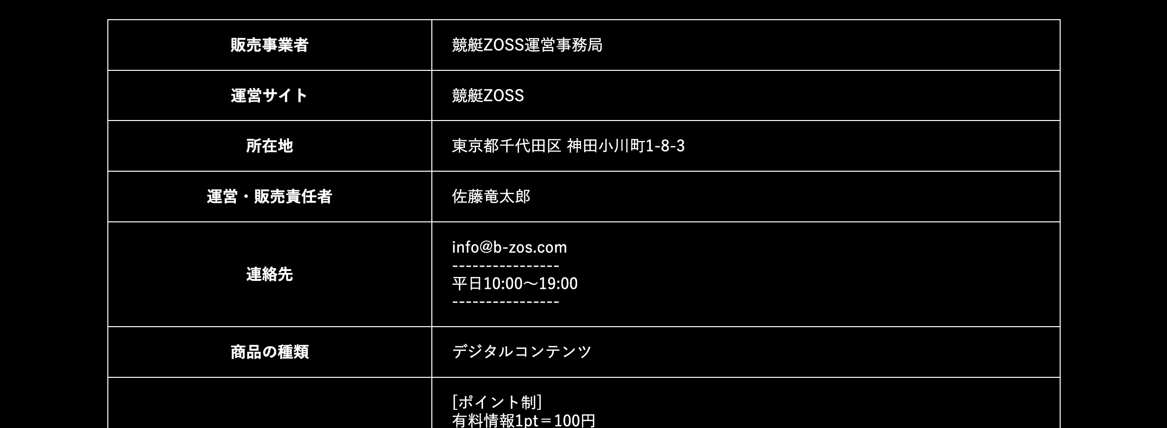 競艇ZOSSの特商法の画像