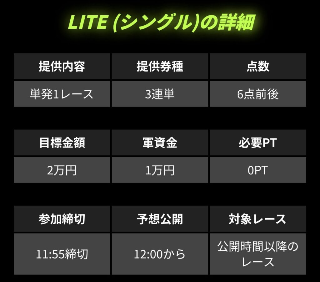 ネオリアルタイムボートの無料プラン