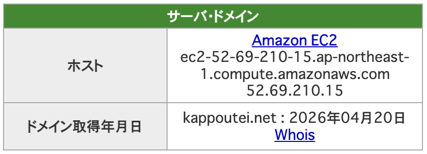 勝方艇のドメイン情報の画像