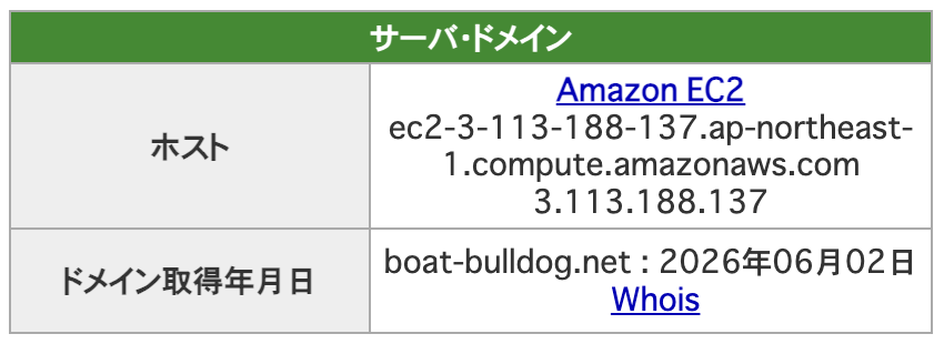 競艇ブルドッグのドメイン取得情報の画像